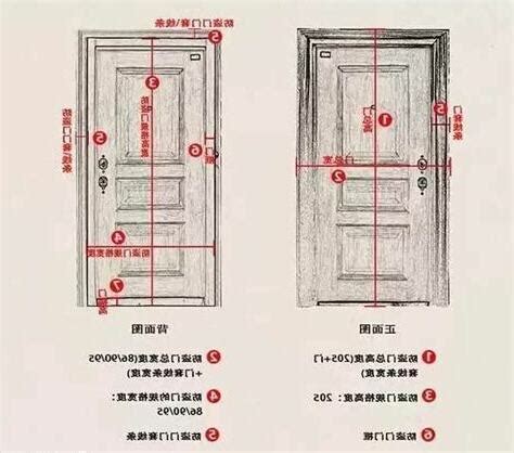 房門 寬度|【標準門尺寸】認識標準門尺寸：輕鬆掌握房門規格